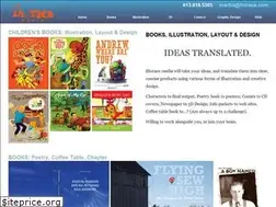 Sites similar to ihorace.com