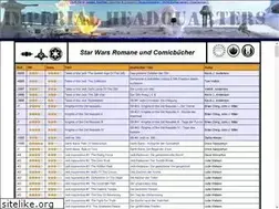 Sites similar to ihq.de