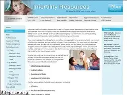 Sites similar to ihr.com