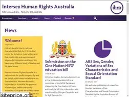 Sites similar to ihra.org.au