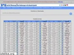 Sites similar to iid-quran.de