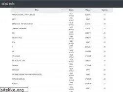 Sites similar to iidx.info