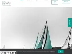 Sites similar to iifx.co.uk