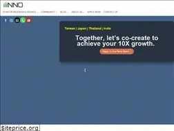 Sites similar to iiinno.co