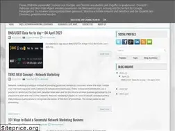 Sites similar to iilearnings.blogspot.com
