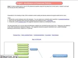 Sites similar to iippii.com