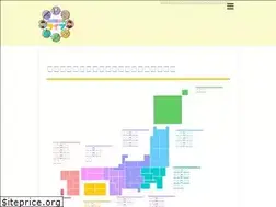 Sites similar to ijco.org