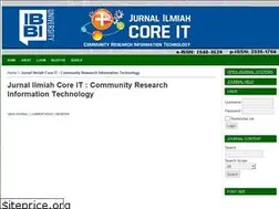 Sites similar to ijcoreit.org