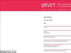 Sites similar to ijrvet.net