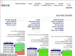 Sites similar to iknowfirst.co.il