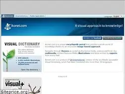 Sites similar to ikonet.com