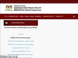 Sites similar to iku.gov.my