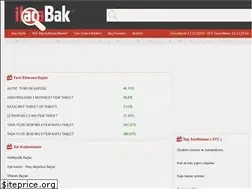 Sites similar to ilacabak.com