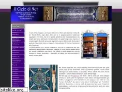 Sites similar to ilcielodinut.it