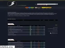 Sites similar to ilcorsaronero.fun