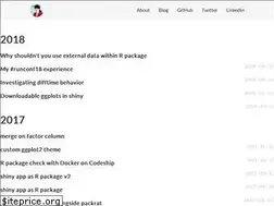 Sites similar to ildiczeller.com