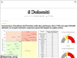 Sites similar to ildolomiti.it