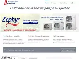 Sites similar to ilfaitchaud.com