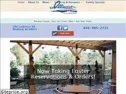 Sites similar to illianocucina.com