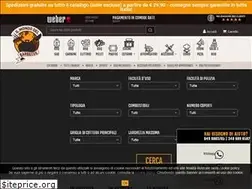 Sites similar to ilmondodelbarbecue.it