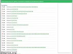 Sites similar to iloaddll.ru