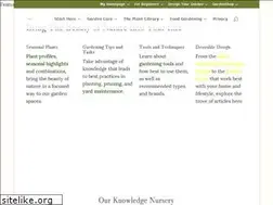 Sites similar to ilonasgarden.com