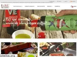 Sites similar to iloveaceite.com