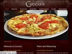 Sites similar to ilovecuccias.com