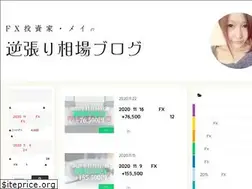 Sites similar to ilovefx.info