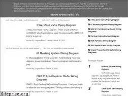 Sites similar to ilvacharter.it