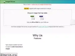 Sites similar to imagetoexcel.com