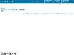 Sites similar to imaginebehavior.com