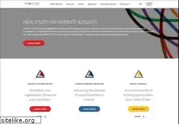Sites similar to imaginecanada.ca