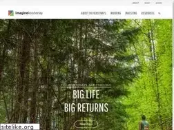 Sites similar to imaginekootenay.com