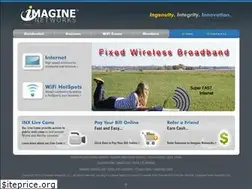 Sites similar to imaginenetworksllc.com