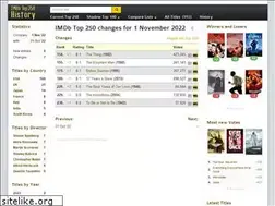 Sites similar to imdbtop250.info