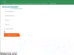 Sites similar to imedicare.com