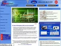 Sites similar to imedichart.com