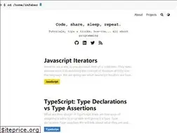Sites similar to imfaber.me