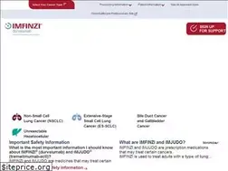 Sites similar to imfinzi.com