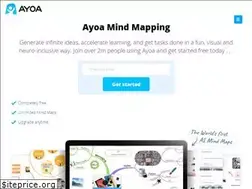 Sites similar to imindmap.com
