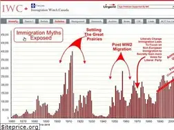 Sites similar to immigrationwatchcanada.org