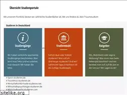 Sites similar to immobilienmanagement-studieren.de