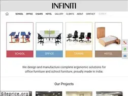 Sites similar to imod.in