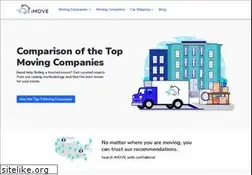 Sites similar to imove.com
