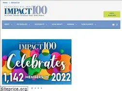 Sites similar to impact100pensacola.org