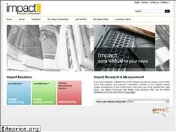 Sites similar to impactmeasurement.co.in
