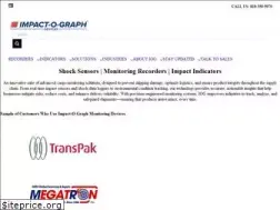 Sites similar to impactograph.com