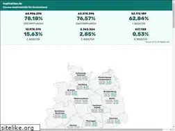 Sites similar to impfzahlen.de