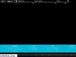 Sites similar to impol.com
